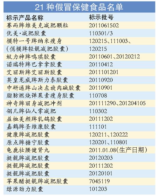 假冒保健食品黑名单 监管警钟与信任危机