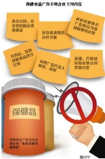 “功能”更科学，“内涵”不虚胖 保健食品将戴最严‘紧箍咒’