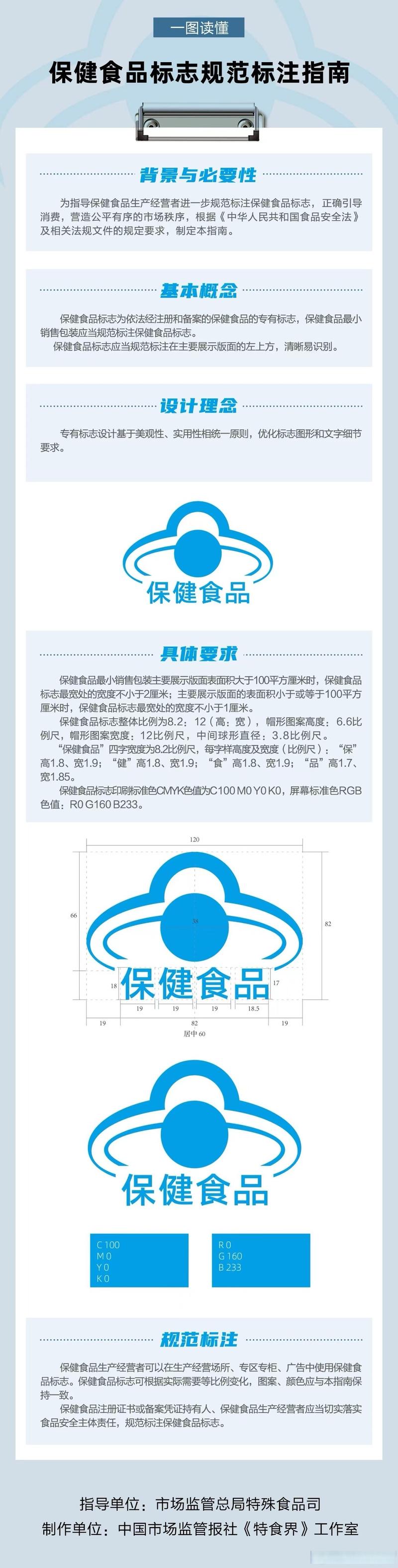 保健食品标志规范标注指南发布 消费者选购更安心